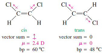 Physical Properties of Alkenes