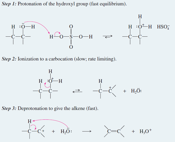 Alkene Synthesis by Dehydration of Alcohols | Read Chemistry