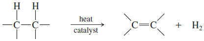 Alkene Synthesis by High-Temperature Industrial Methods