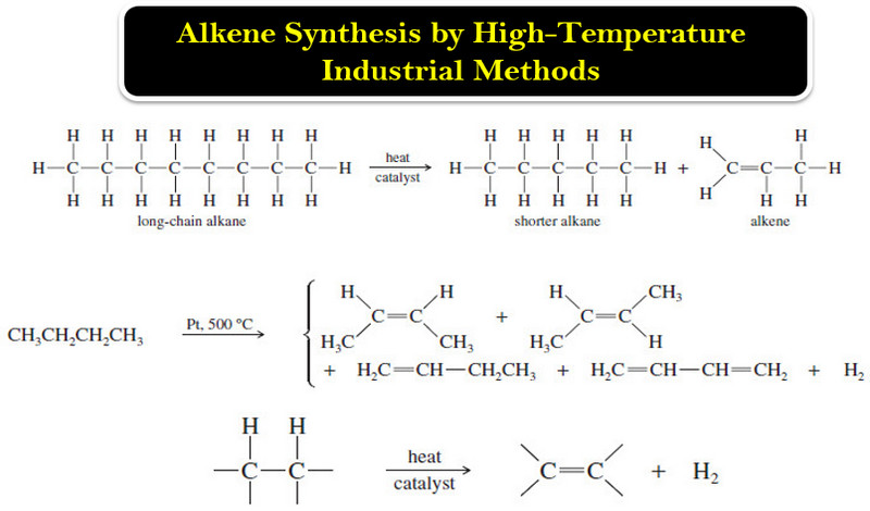 Alkene Synthesis by High-Temperature Industrial Methods