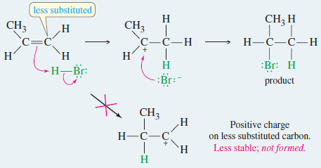 Addition of Hydrogen Halides to Alkenes: Markovnikov’s Rule