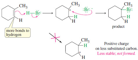 Addition of Hydrogen Halides to Alkenes: Markovnikov’s Rule
