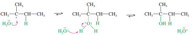 Addition of Water: Hydration of Alkenes