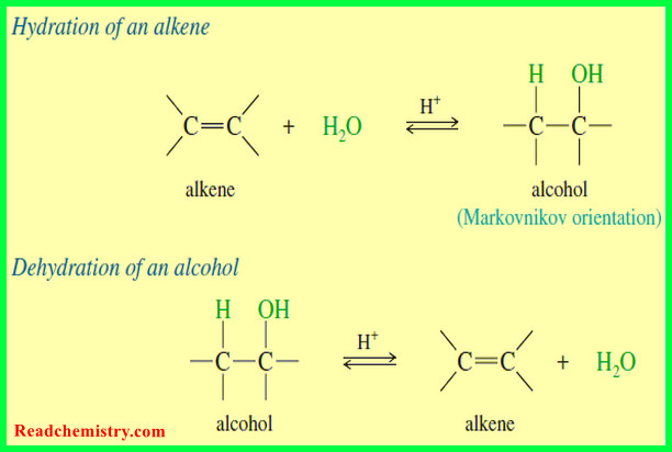 Hydration of Alkenes: Addition of Water | Read Chemistry