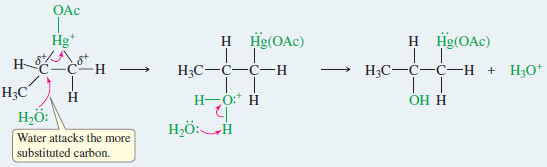 Oxymercuration–demercuration of alkenes