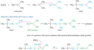 Polymerization of Alkenes