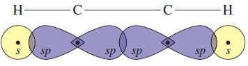 The electronic structureof Alkynes