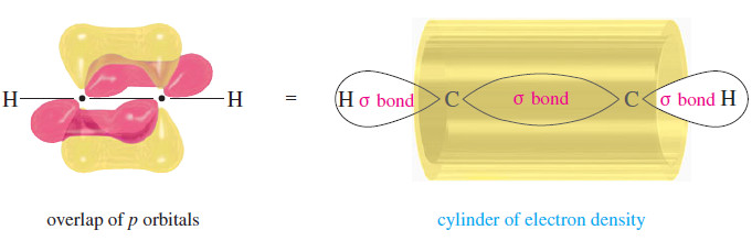 The electronic structureof Alkynes