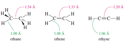The electronic structureof Alkynes