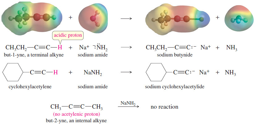 Acidity of Alkynes : Formation of Acetylide Ions