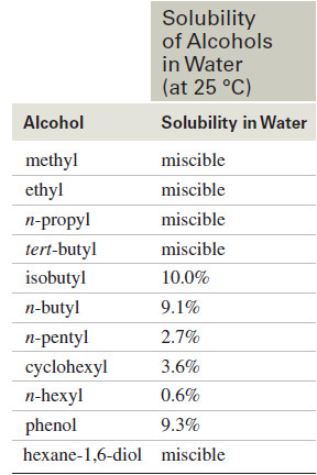 Physical Properties of Alcohols