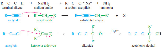 Organometallic Reagents for Alcohol Synthesis