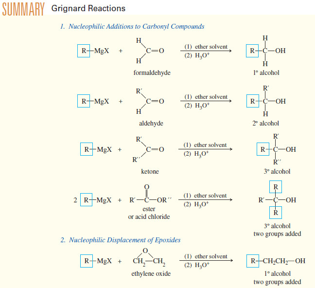 Addition of Grignard Reagents to Carbonyl Compounds