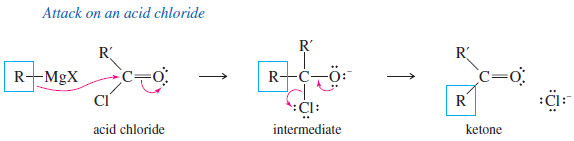 Addition of Grignard Reagents to Carbonyl Compounds