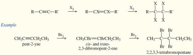 Reactions of Alkynes