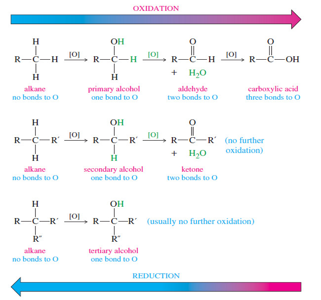 Oxidation states of Alcohols