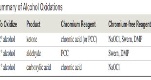 Additional Methods for Oxidizing Alcohols
