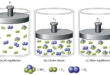 Le Chatelier’s principle