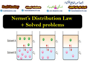 Nernst’s Distribution Law + Solved problems | Read Chemistry