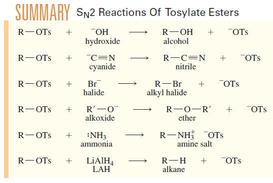 Alcohols as Nucleophiles and Electrophiles