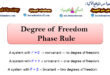 Degree of Freedom - phase Rule