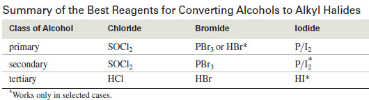 Reactions of Alcohols with Thionyl Chloride