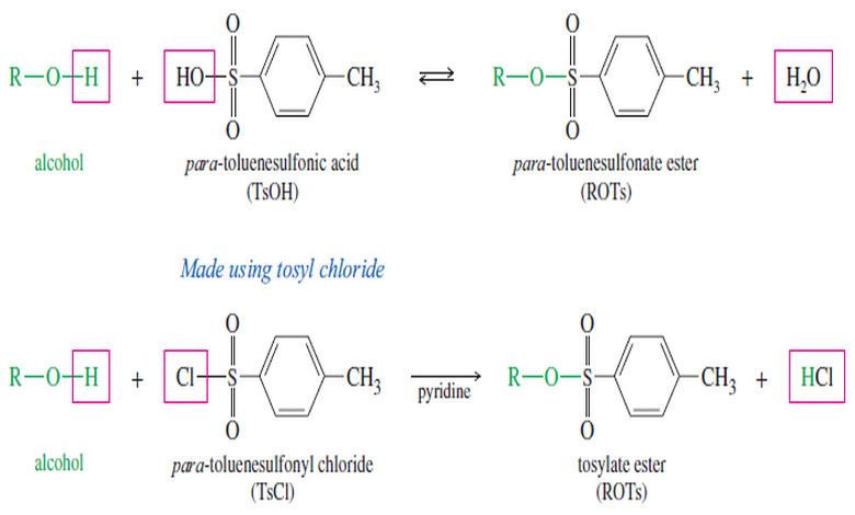 Inorganic Esters - Esters of Inorganic Acids