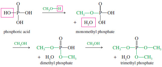 Inorganic Esters - Esters of Inorganic Acids