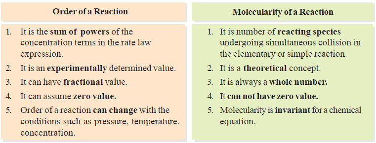 Molecularity of a reaction