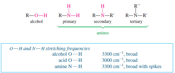 Characteristic Absorptions of Alcohols and Amines