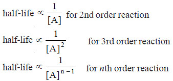 How to determine the order of a reaction?