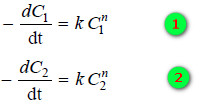 How to determine the order of a reaction?