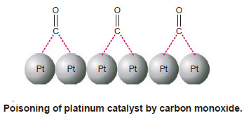 Autocatalysis, Catalytic poisoning and Negative Catalysis