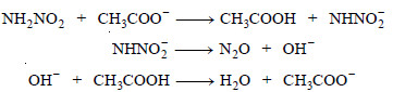 Acid-Base catalysis (definition - Examples - Mechanism)