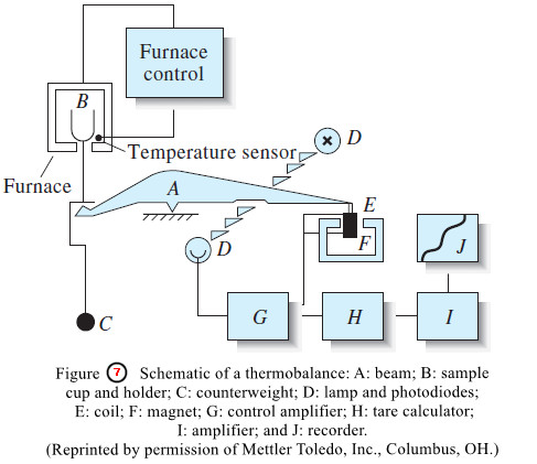 Precipitation Gravimetry