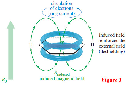 Chemical Shift in NMR Spectroscopy