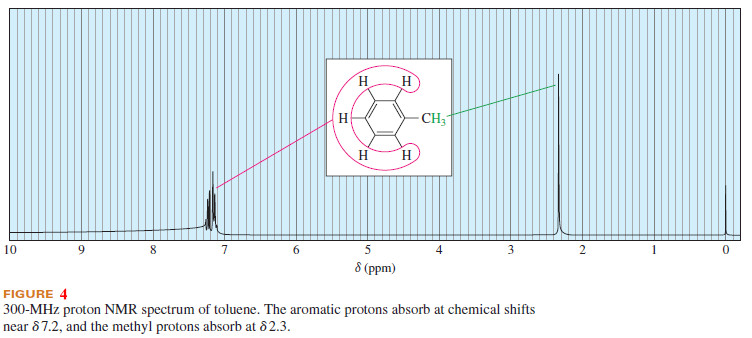 Chemical Shift in NMR Spectroscopy