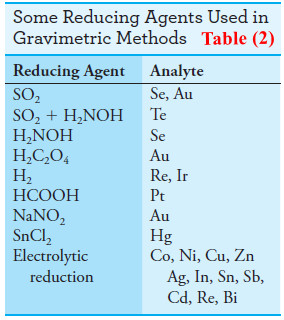 Applications of Gravimetric methods