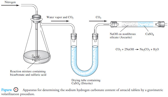 Applications of Gravimetric methods