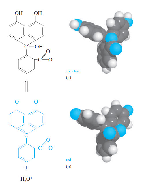 Indicators and Solutions for acid-base titration