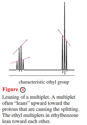 ¹H NMR Spectra