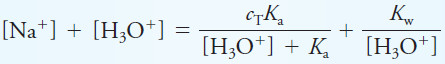 Titration Curves for Weak Acids