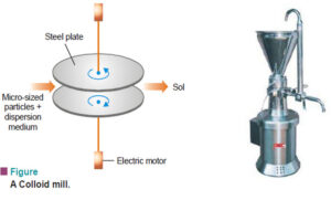 Autocatalysis, Catalytic poisoning and Negative Catalysis | Read Chemistry