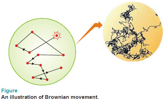 Kinetic Properties of Sols - Brownian movement
