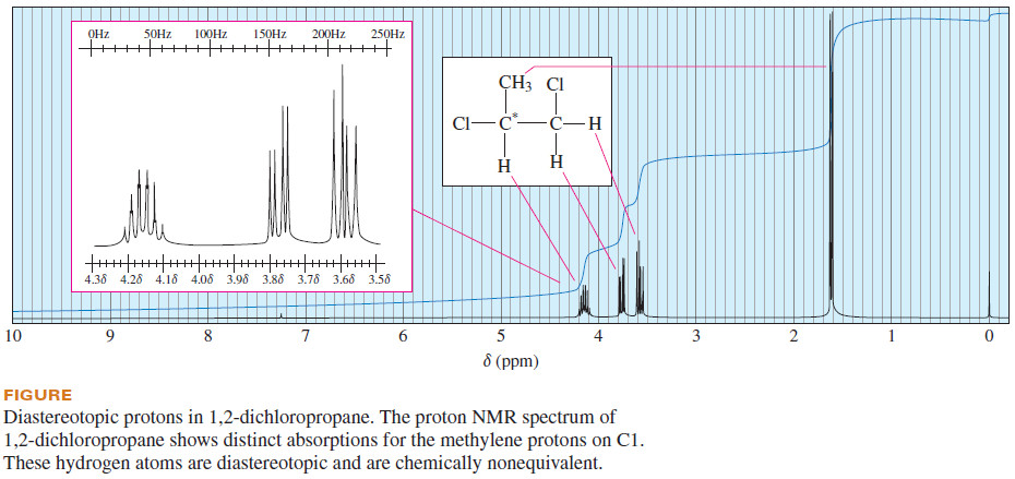 Stereochemical Nonequivalence of Protons in NMR Spectroscopy