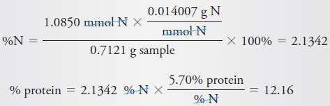 Applications of Neutralization Titrations