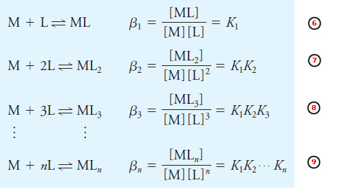 The Formation of Complexes