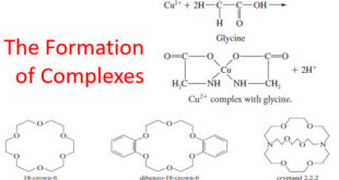 The Formation of Complexes