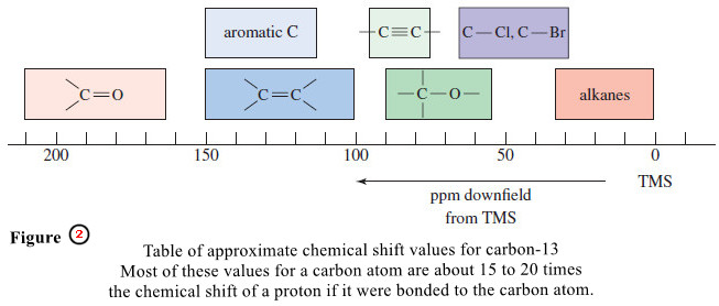 NMR Spectroscopy