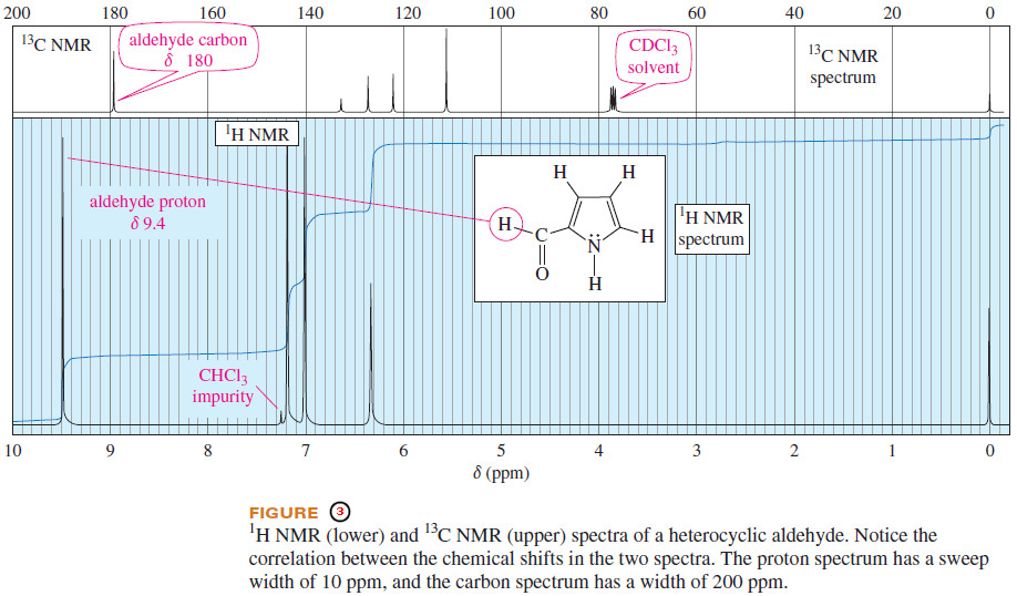 Carbon-13 NMR Spectroscopy